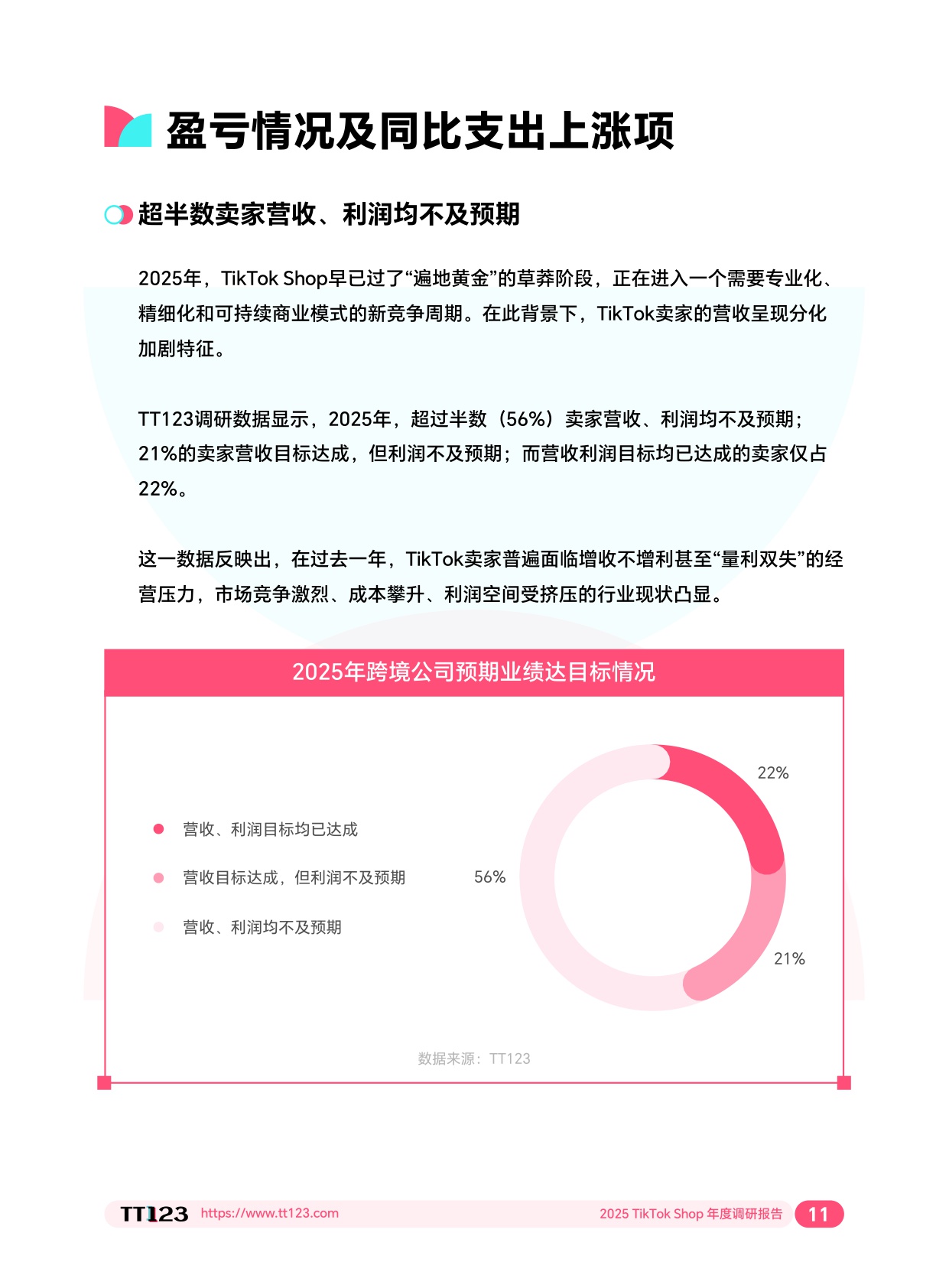 2025 TikTok Shop 年度调研报告-TT123-2026-128页.pdf