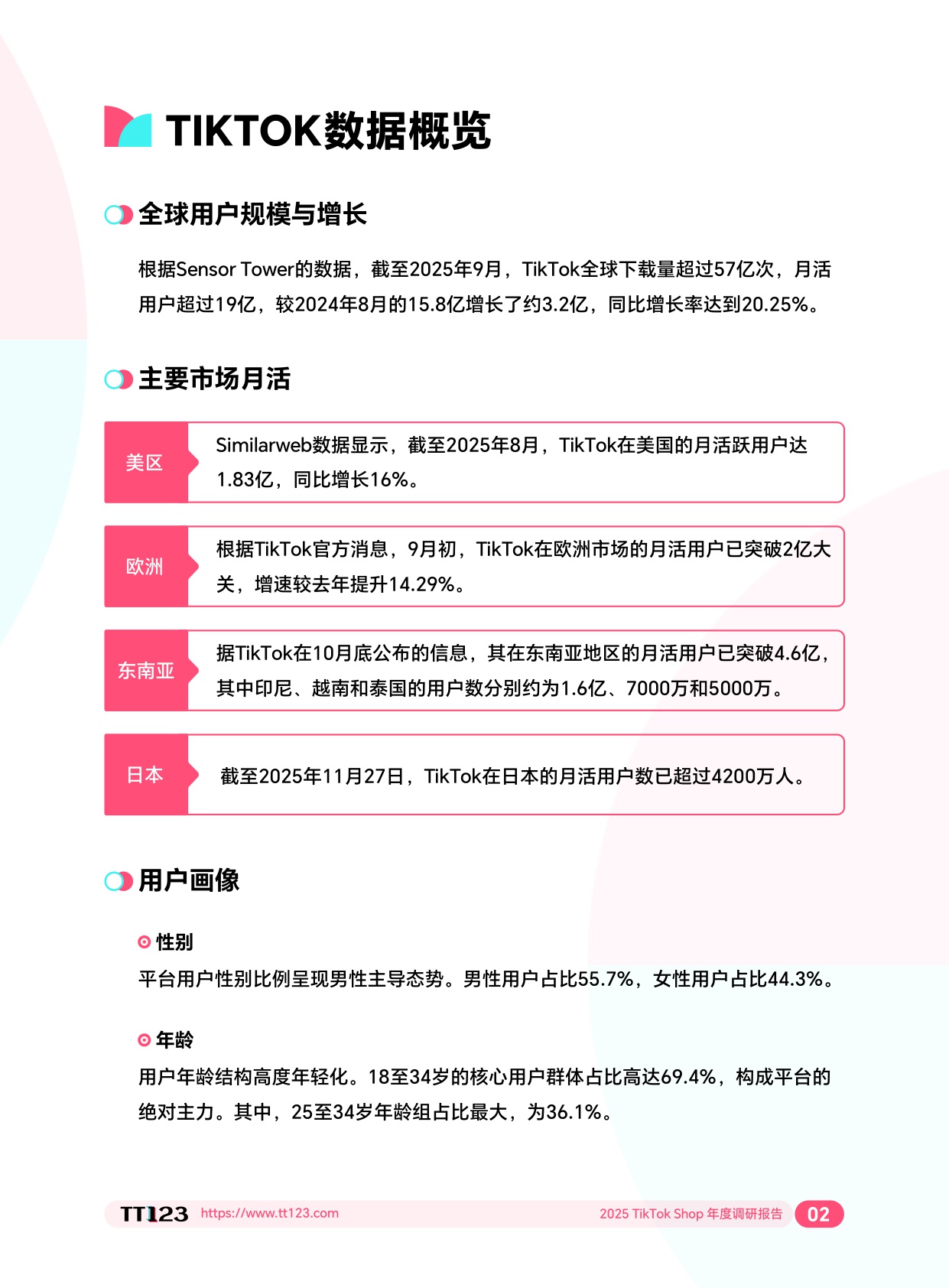 2025 TikTok Shop 年度调研报告-TT123-2026-128页.pdf