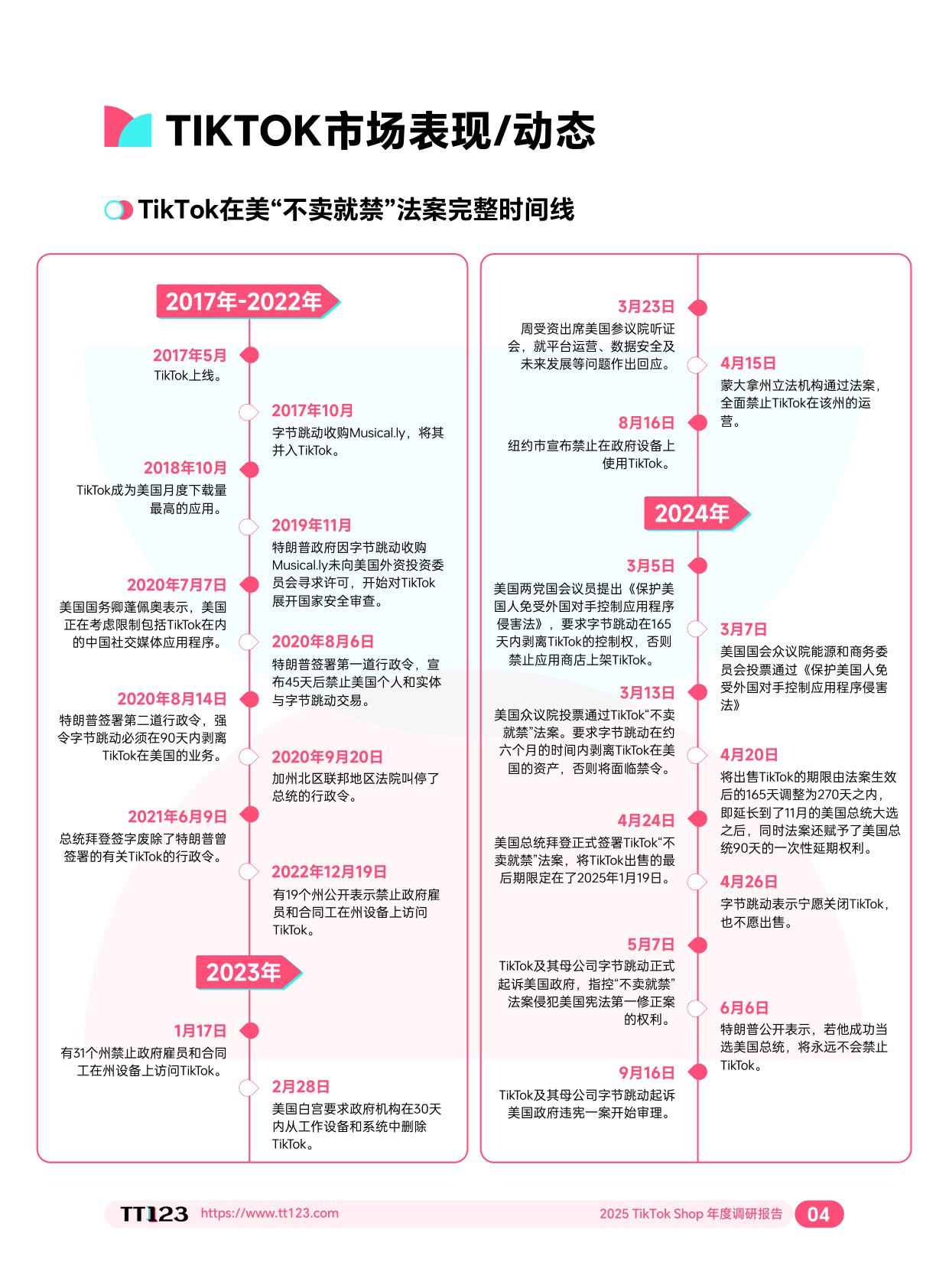 2025 TikTok Shop 年度调研报告-TT123-2026-128页.pdf