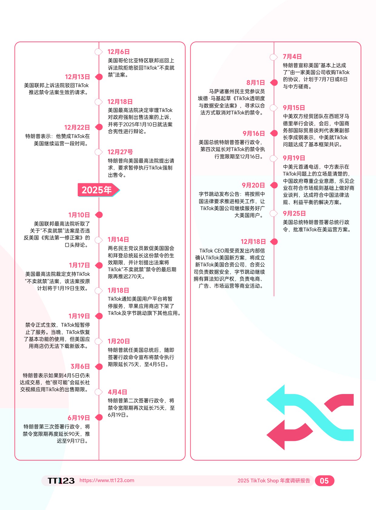 2025 TikTok Shop 年度调研报告-TT123-2026-128页.pdf