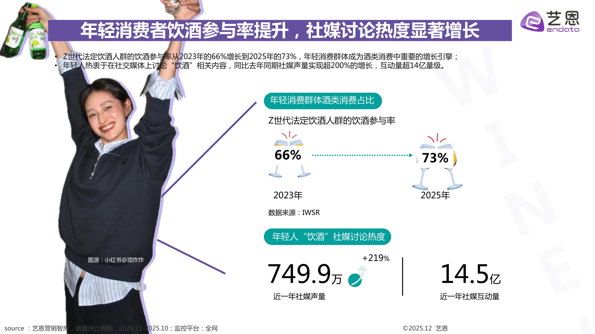 2025年轻人饮酒洞察报告-艺恩.pdf