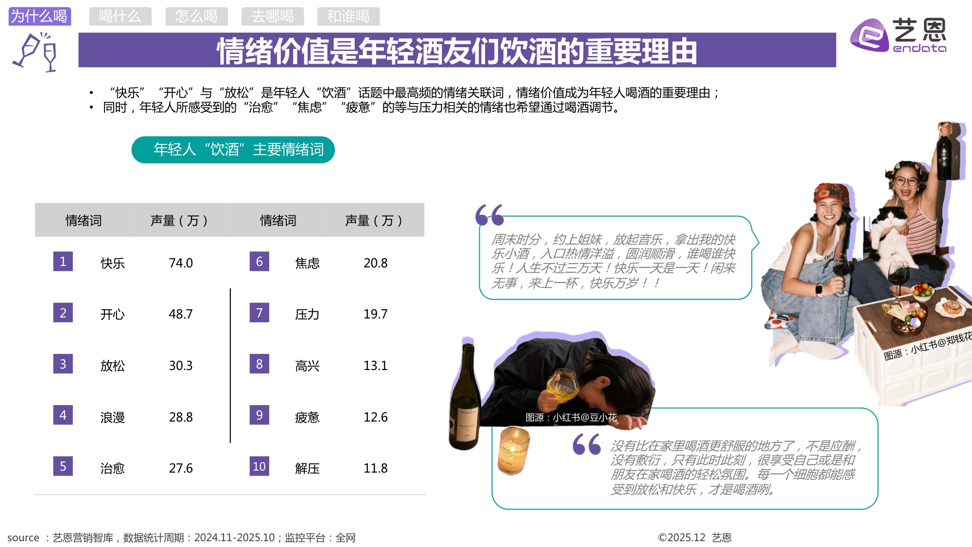 2025年轻人饮酒洞察报告-艺恩.pdf