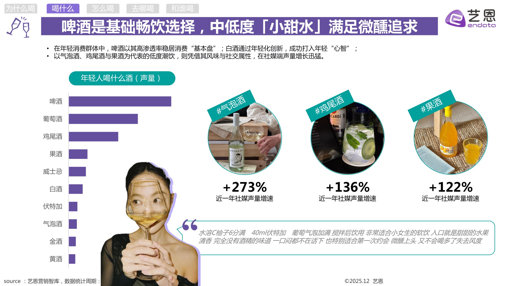 2025年轻人饮酒洞察报告-艺恩.pdf