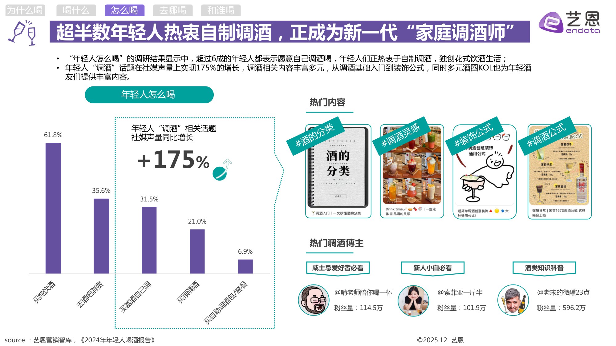 2025年轻人饮酒洞察报告-艺恩.pdf