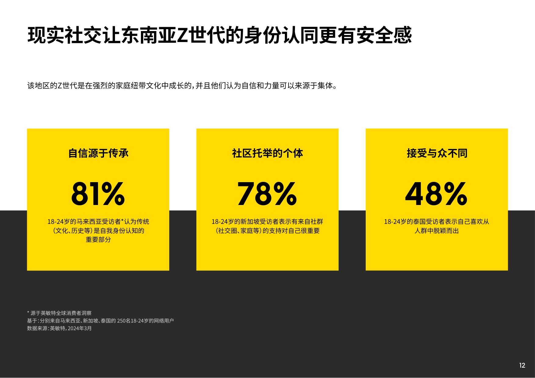 2025年亚太年轻消费者洞察报告：从Z世代到α世代的增长机遇.pdf