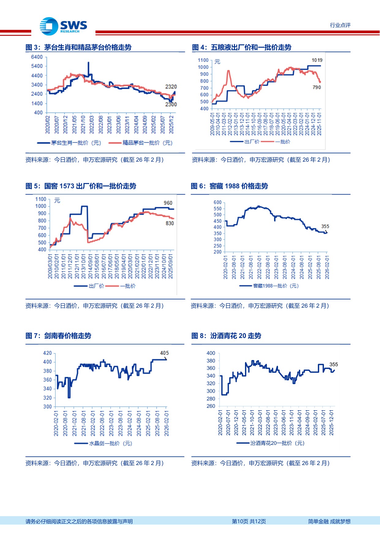2026白酒春节渠道反馈：价格筑底，分化加剧，头部反转.pdf
