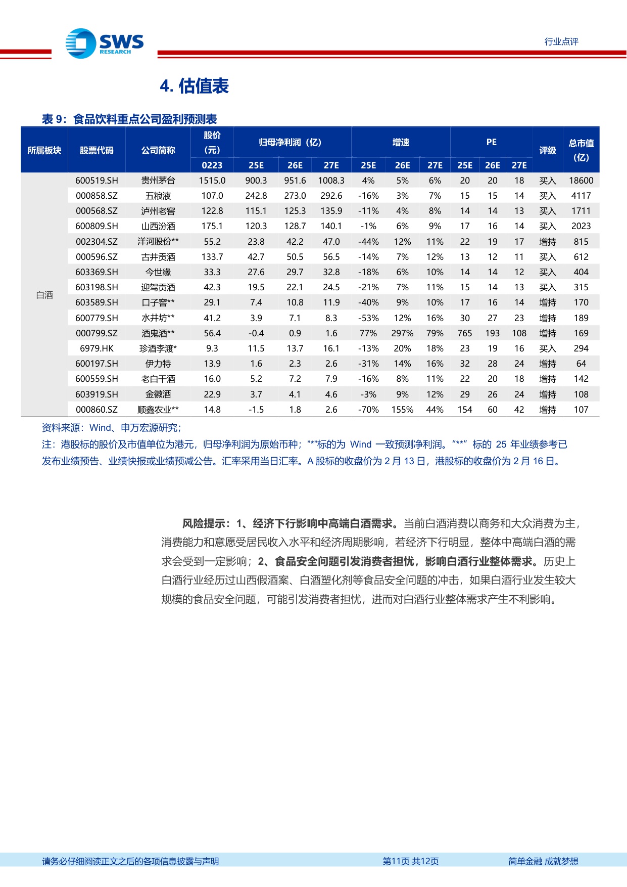 2026白酒春节渠道反馈：价格筑底，分化加剧，头部反转.pdf