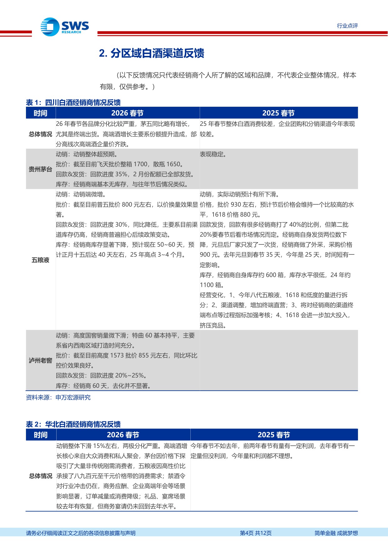 2026白酒春节渠道反馈：价格筑底，分化加剧，头部反转.pdf