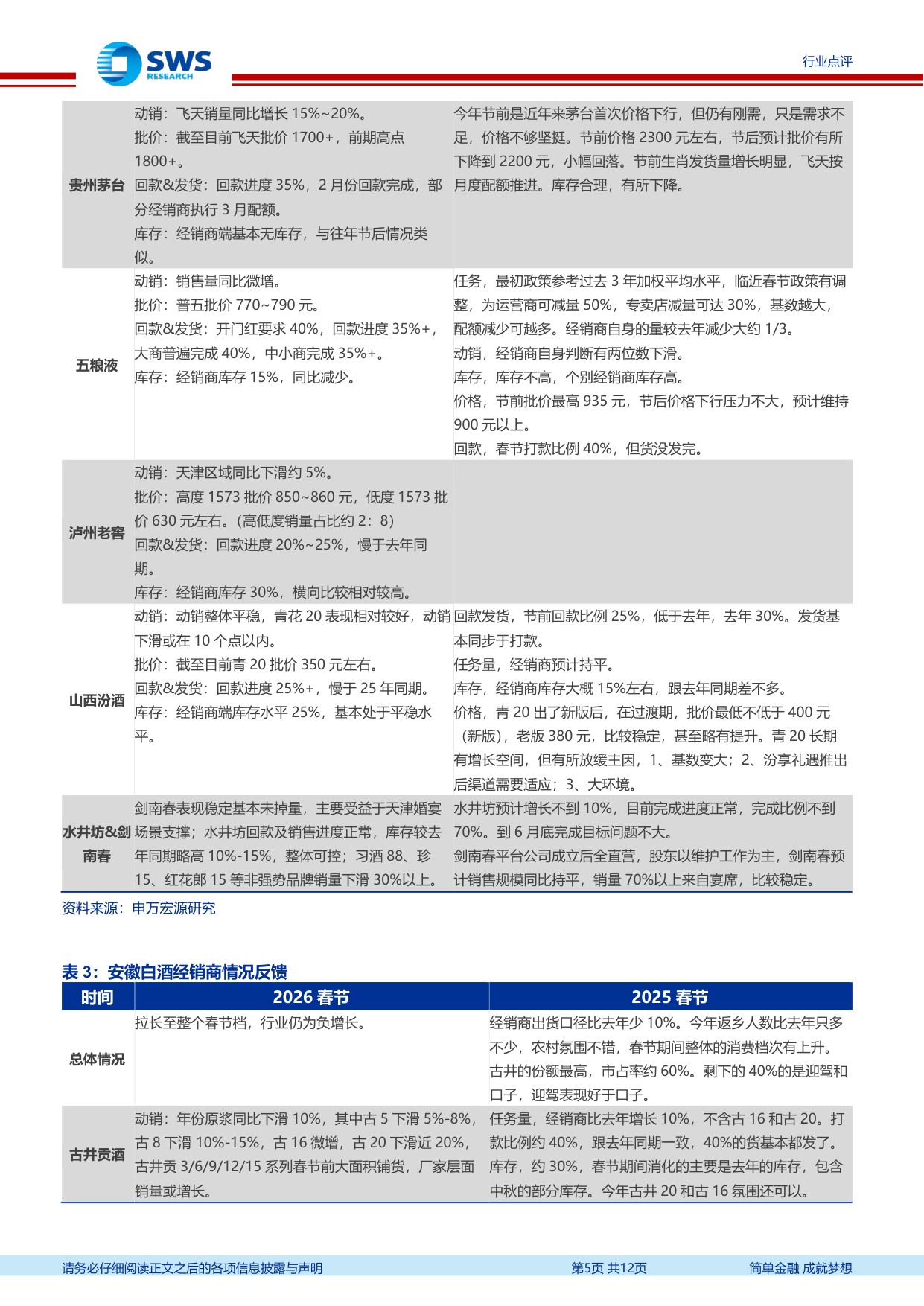 2026白酒春节渠道反馈：价格筑底，分化加剧，头部反转.pdf