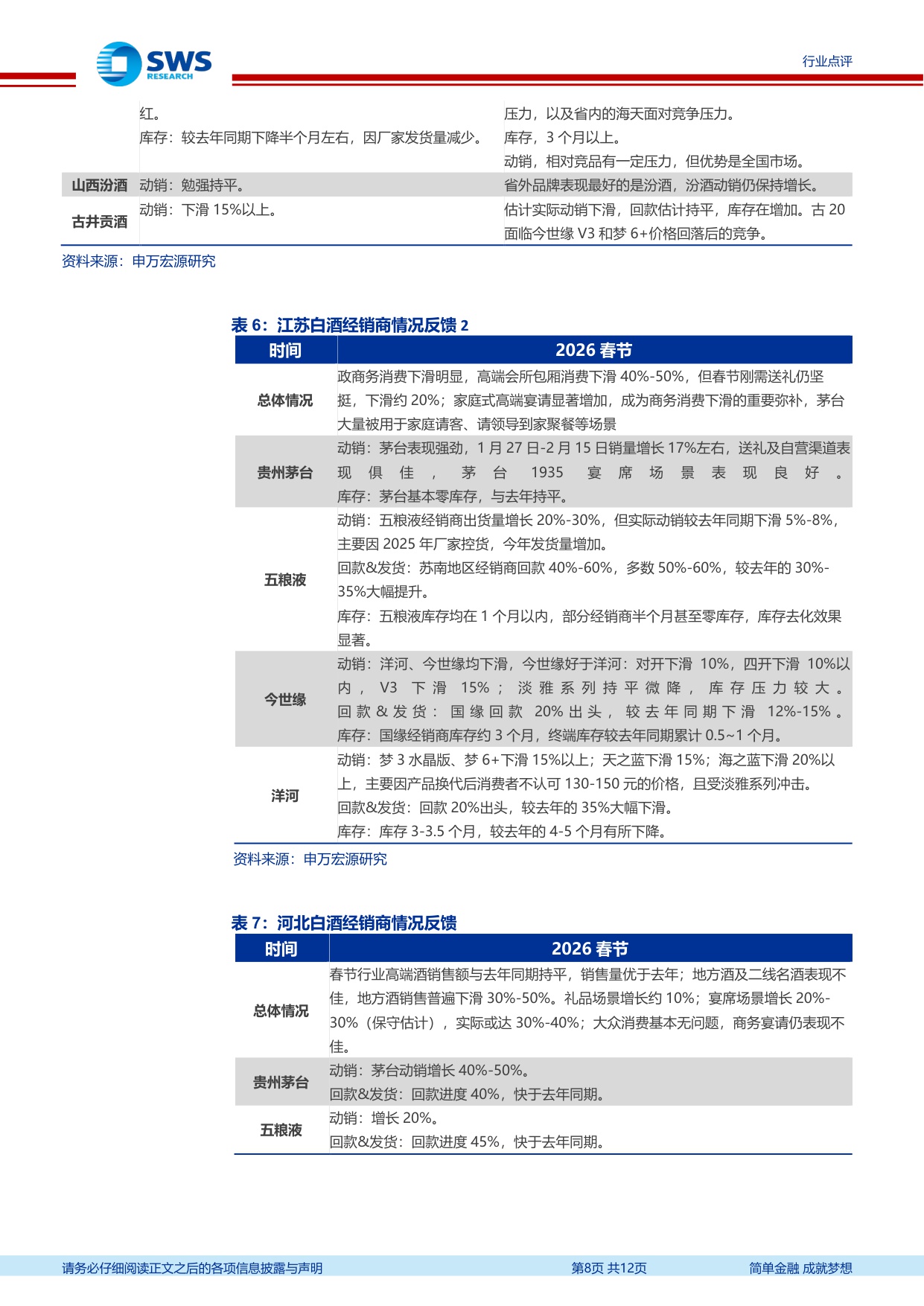 2026白酒春节渠道反馈：价格筑底，分化加剧，头部反转.pdf