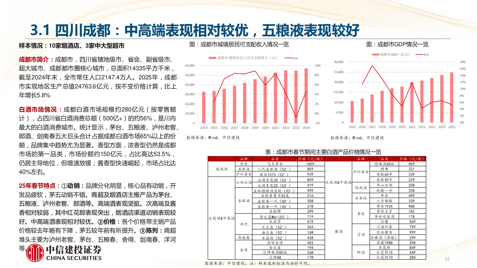 2026年白酒行业：春节白酒动销全景——茅五亮眼，结构分化-中信建投.pdf