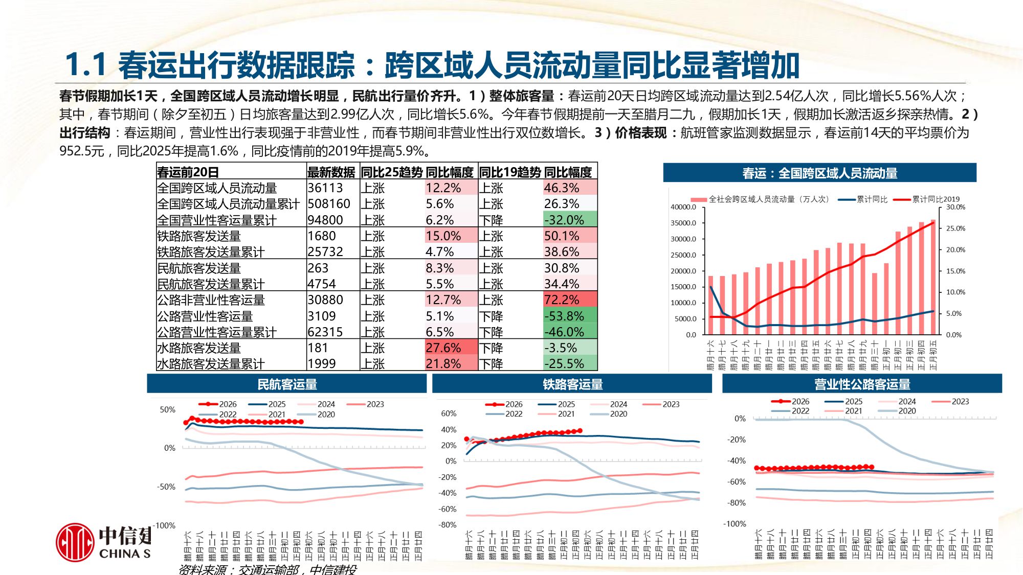 2026年白酒行业：春节白酒动销全景——茅五亮眼，结构分化-中信建投.pdf