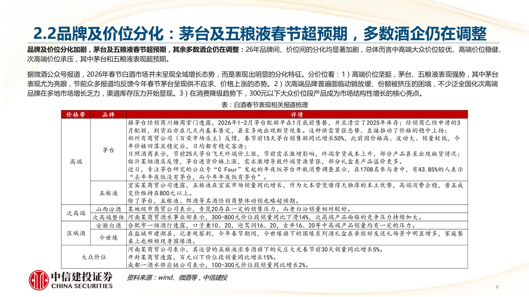 2026年白酒行业：春节白酒动销全景——茅五亮眼，结构分化-中信建投.pdf