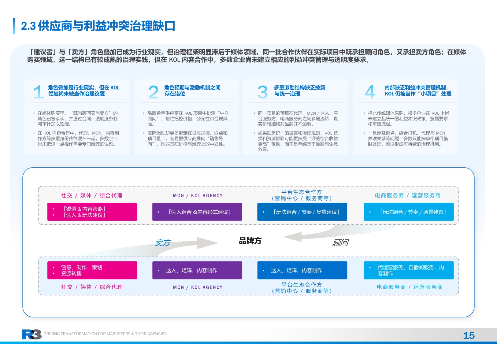 2026年社交KOLC内容营销治理白皮书-R3 CHINA 胜三管理咨询-37页PPT.pdf