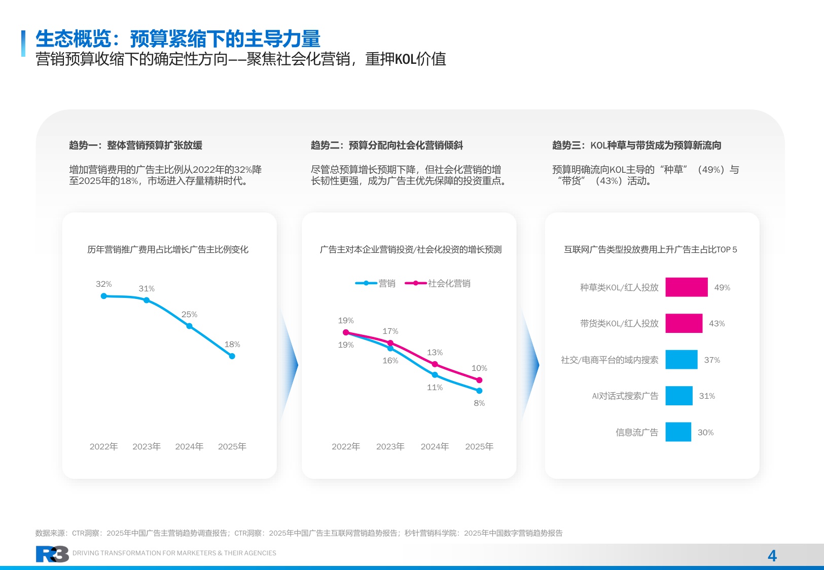 2026年社交KOLC内容营销治理白皮书-R3 CHINA 胜三管理咨询-37页PPT.pdf