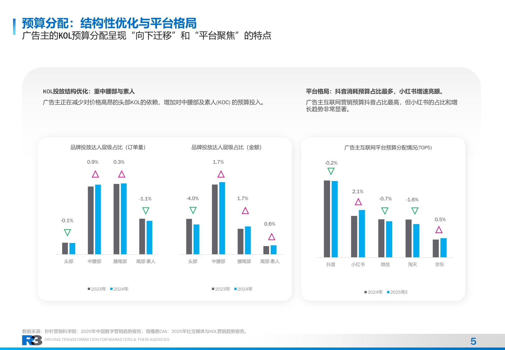 2026年社交KOLC内容营销治理白皮书-R3 CHINA 胜三管理咨询-37页PPT.pdf