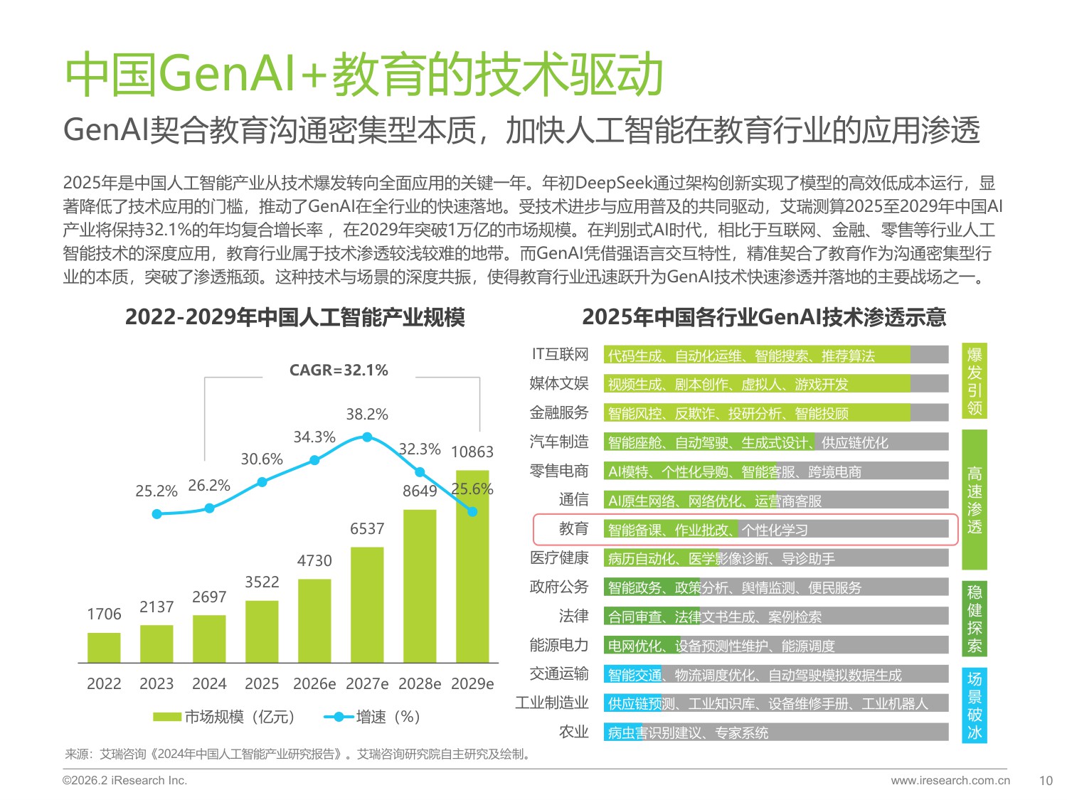 2026年中国GenAI+教育行业发展报告-艾瑞咨询-2026-68页.pdf