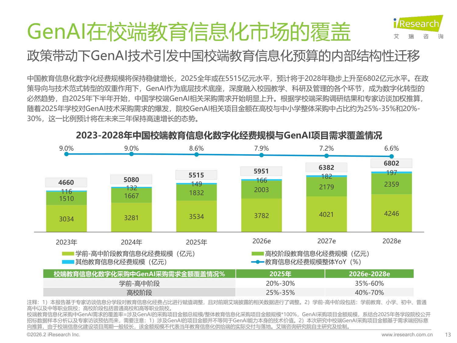 2026年中国GenAI+教育行业发展报告-艾瑞咨询-2026-68页.pdf