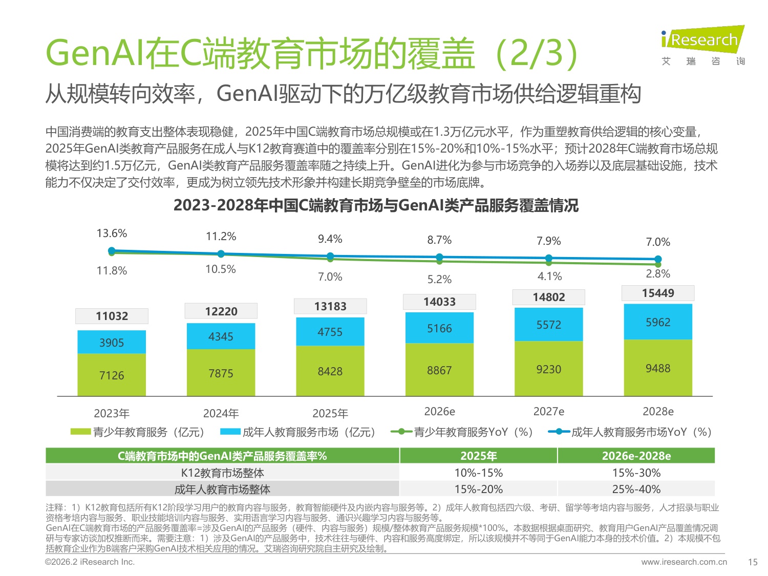 2026年中国GenAI+教育行业发展报告-艾瑞咨询-2026-68页.pdf