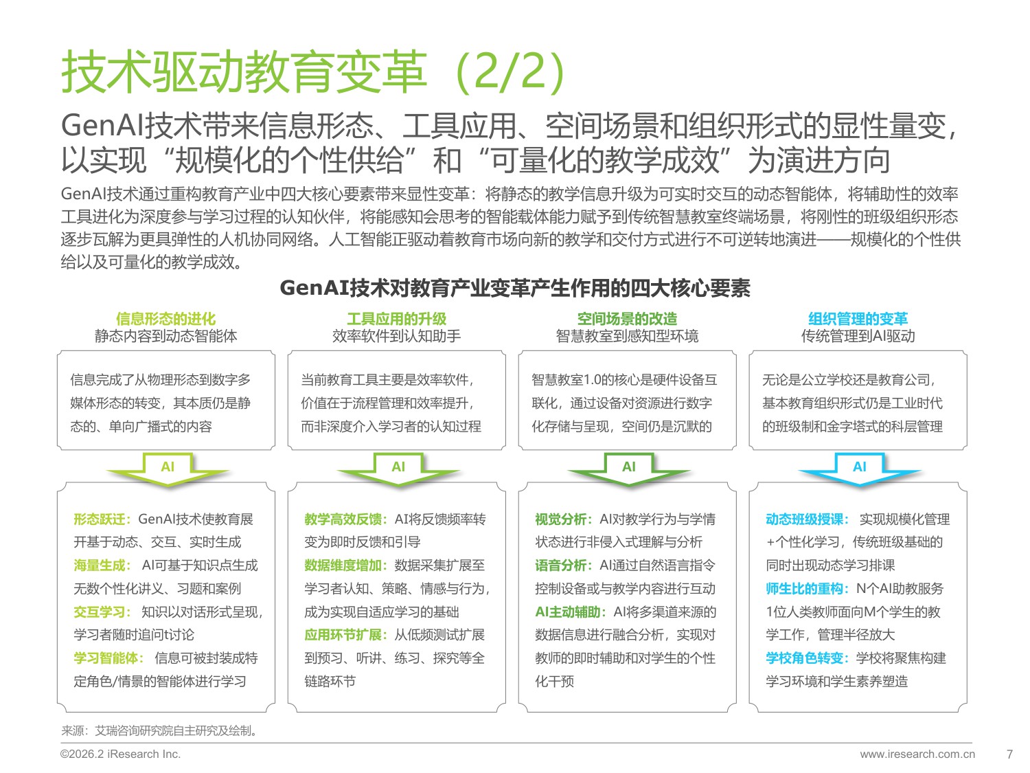 2026年中国GenAI+教育行业发展报告-艾瑞咨询-2026-68页.pdf