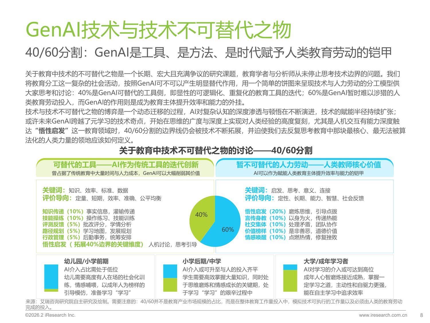 2026年中国GenAI+教育行业发展报告-艾瑞咨询-2026-68页.pdf