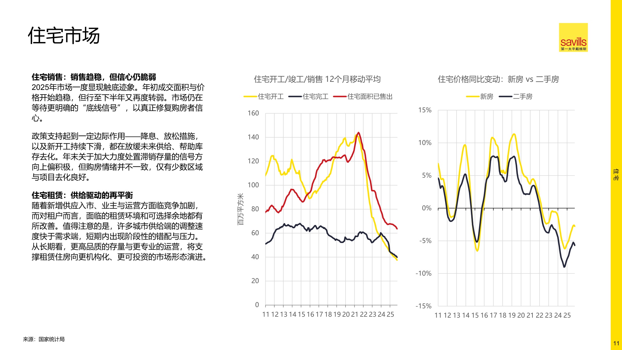 2026年中国房地产市场展望-第一太平戴维斯-2026.1-20页PPT.pdf