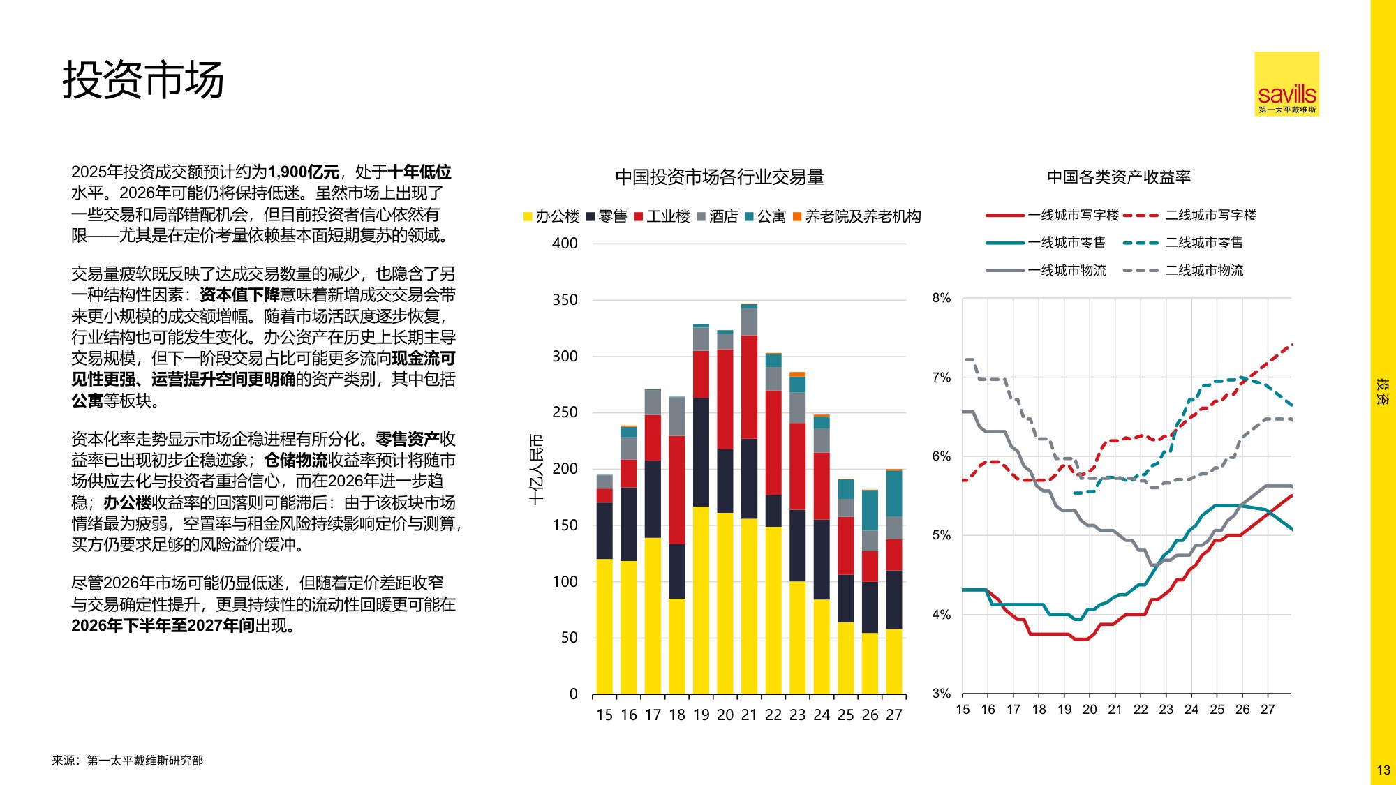 2026年中国房地产市场展望-第一太平戴维斯-2026.1-20页PPT.pdf