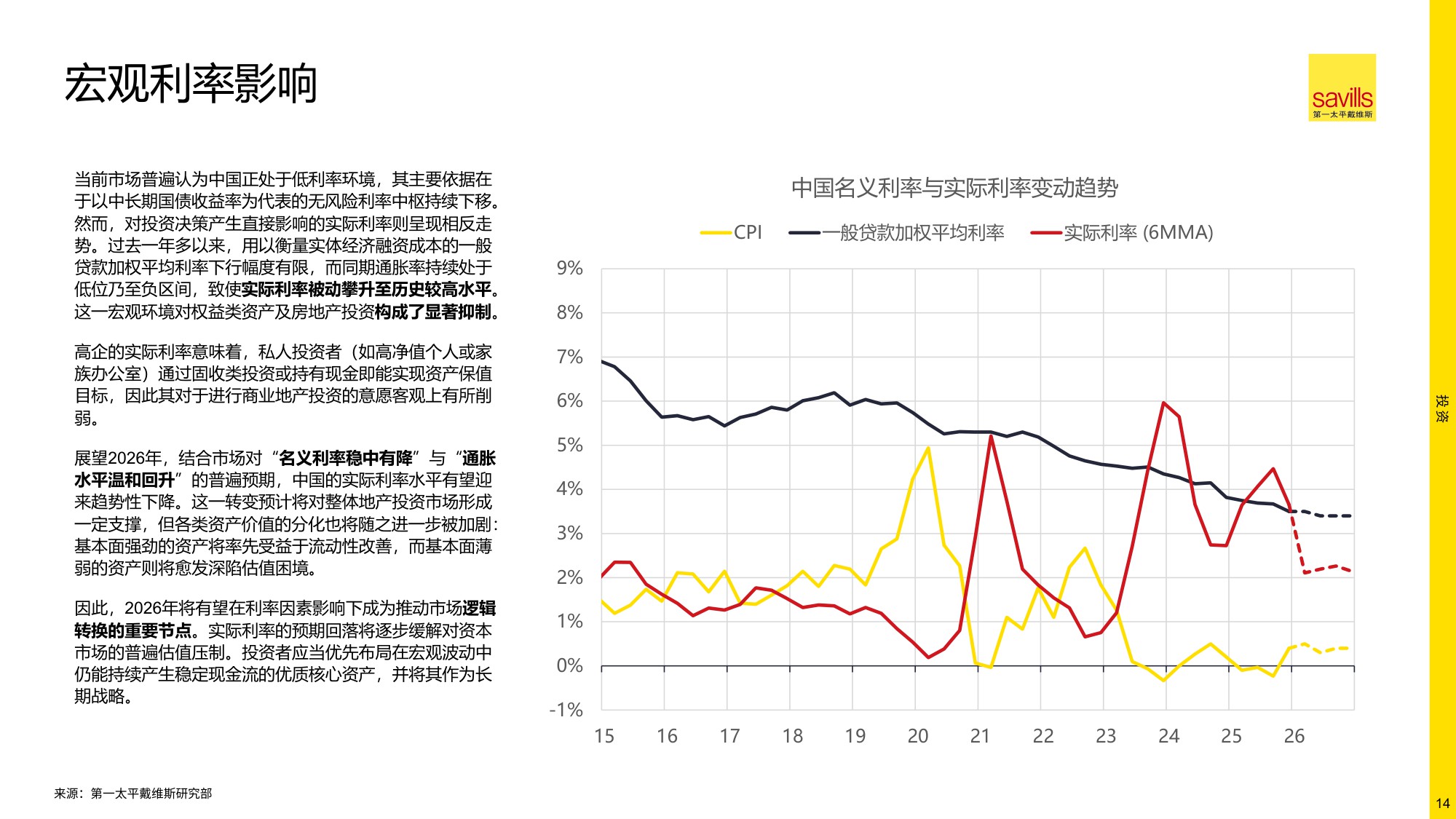 2026年中国房地产市场展望-第一太平戴维斯-2026.1-20页PPT.pdf