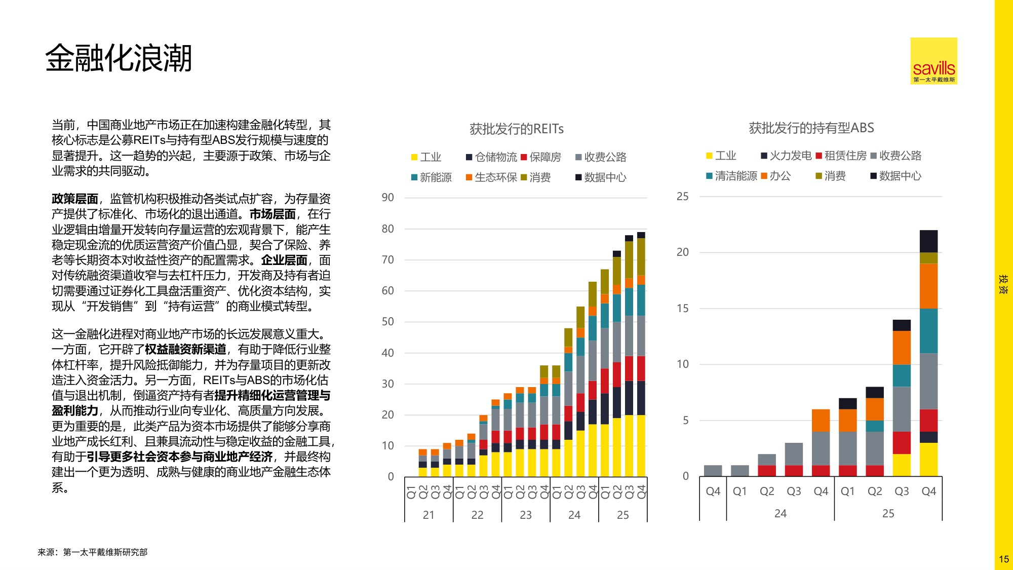 2026年中国房地产市场展望-第一太平戴维斯-2026.1-20页PPT.pdf