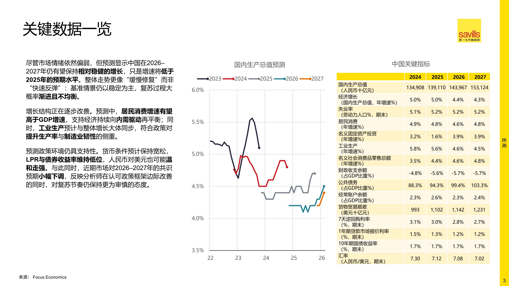 2026年中国房地产市场展望-第一太平戴维斯-2026.1-20页PPT.pdf