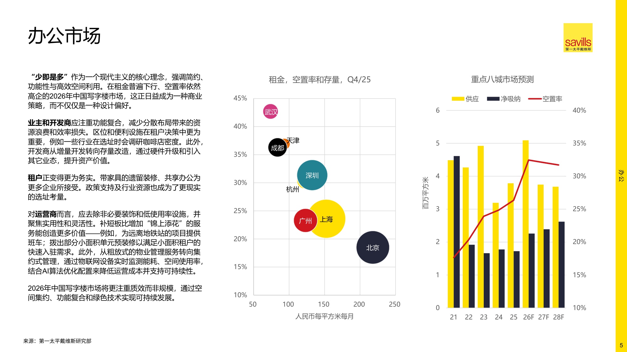 2026年中国房地产市场展望-第一太平戴维斯-2026.1-20页PPT.pdf