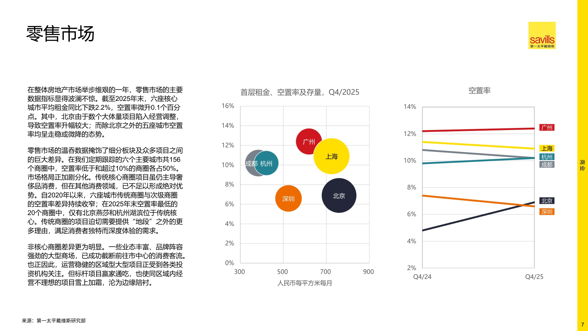 2026年中国房地产市场展望-第一太平戴维斯-2026.1-20页PPT.pdf