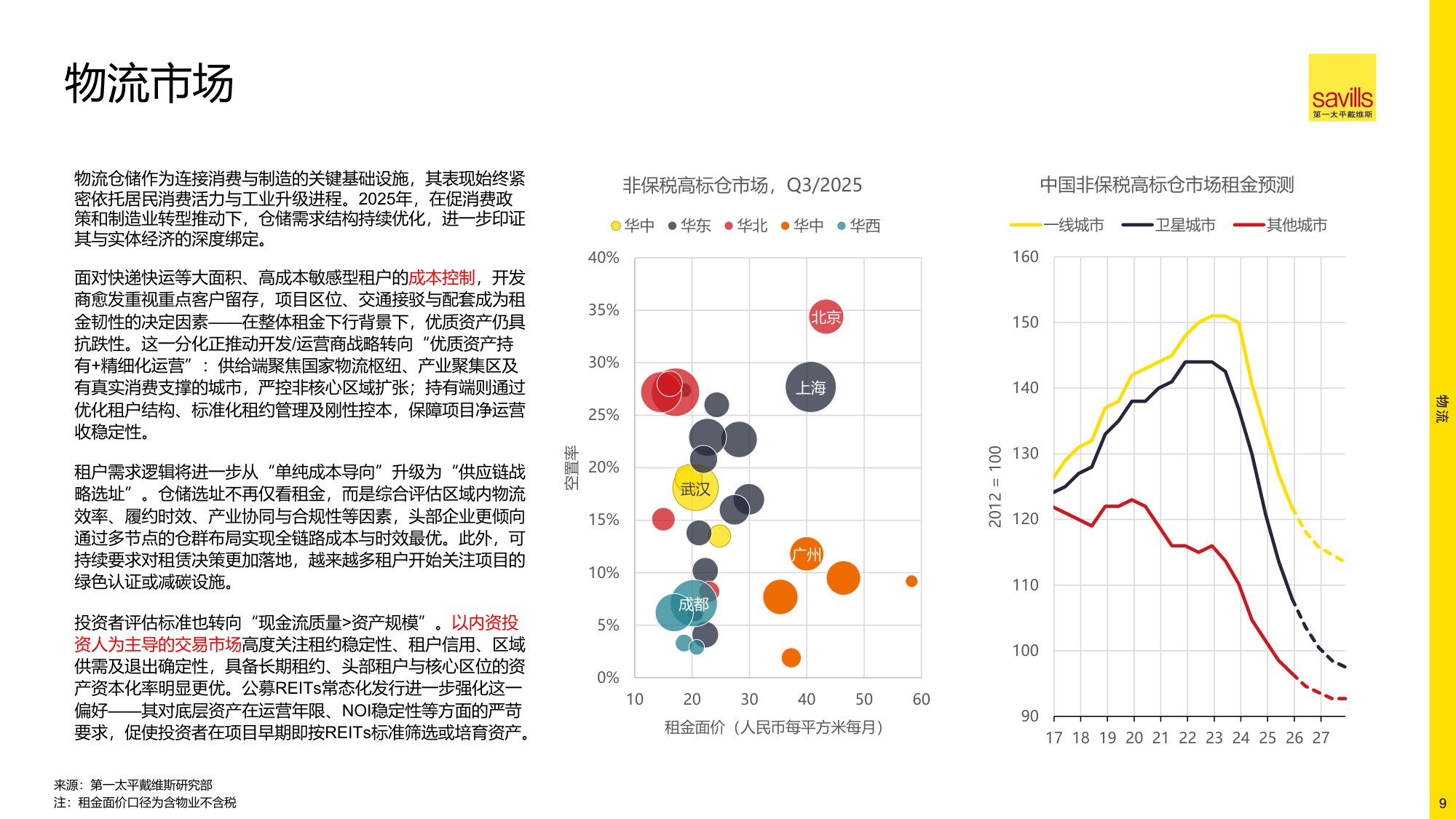2026年中国房地产市场展望-第一太平戴维斯-2026.1-20页PPT.pdf