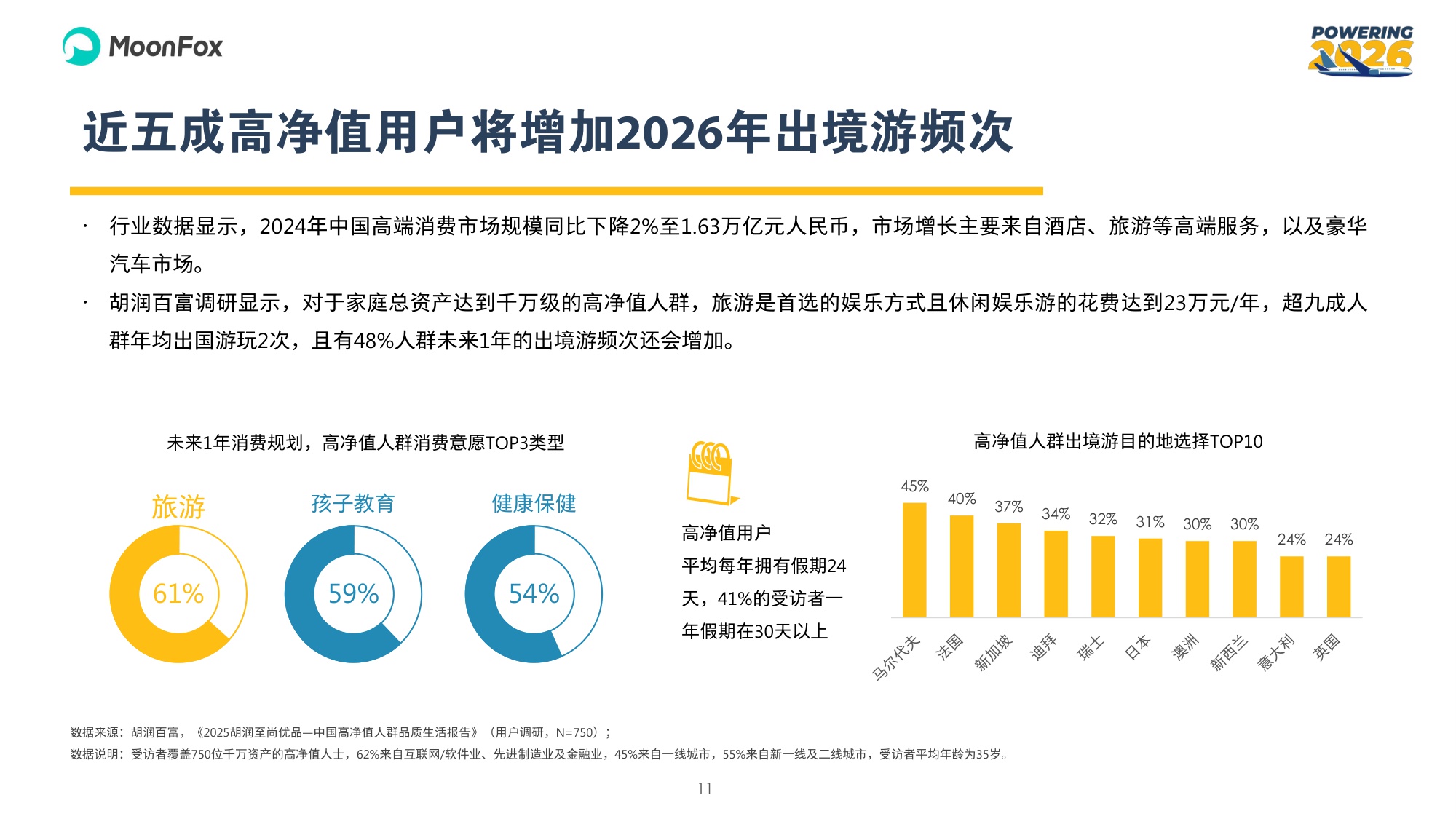 2026年中国旅客出境游人群调研及洞察报告.pdf