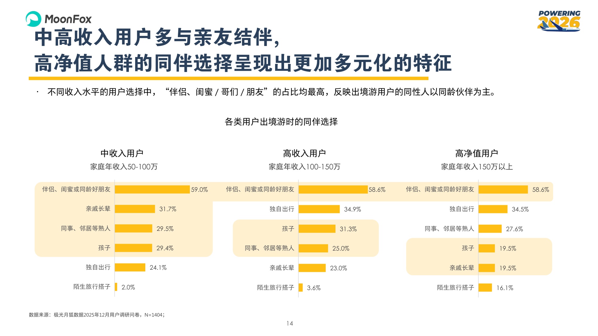 2026年中国旅客出境游人群调研及洞察报告.pdf