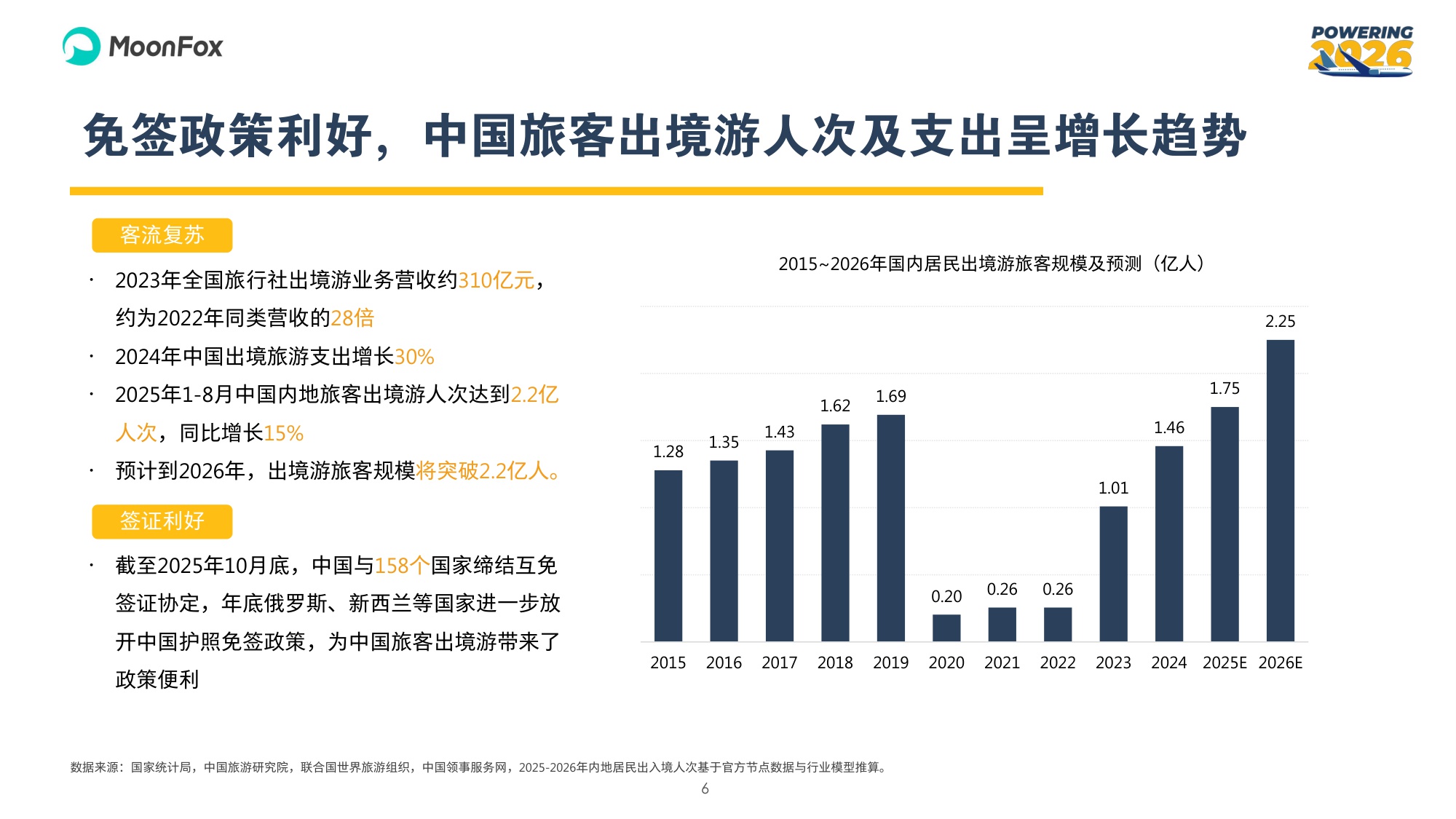 2026年中国旅客出境游人群调研及洞察报告.pdf