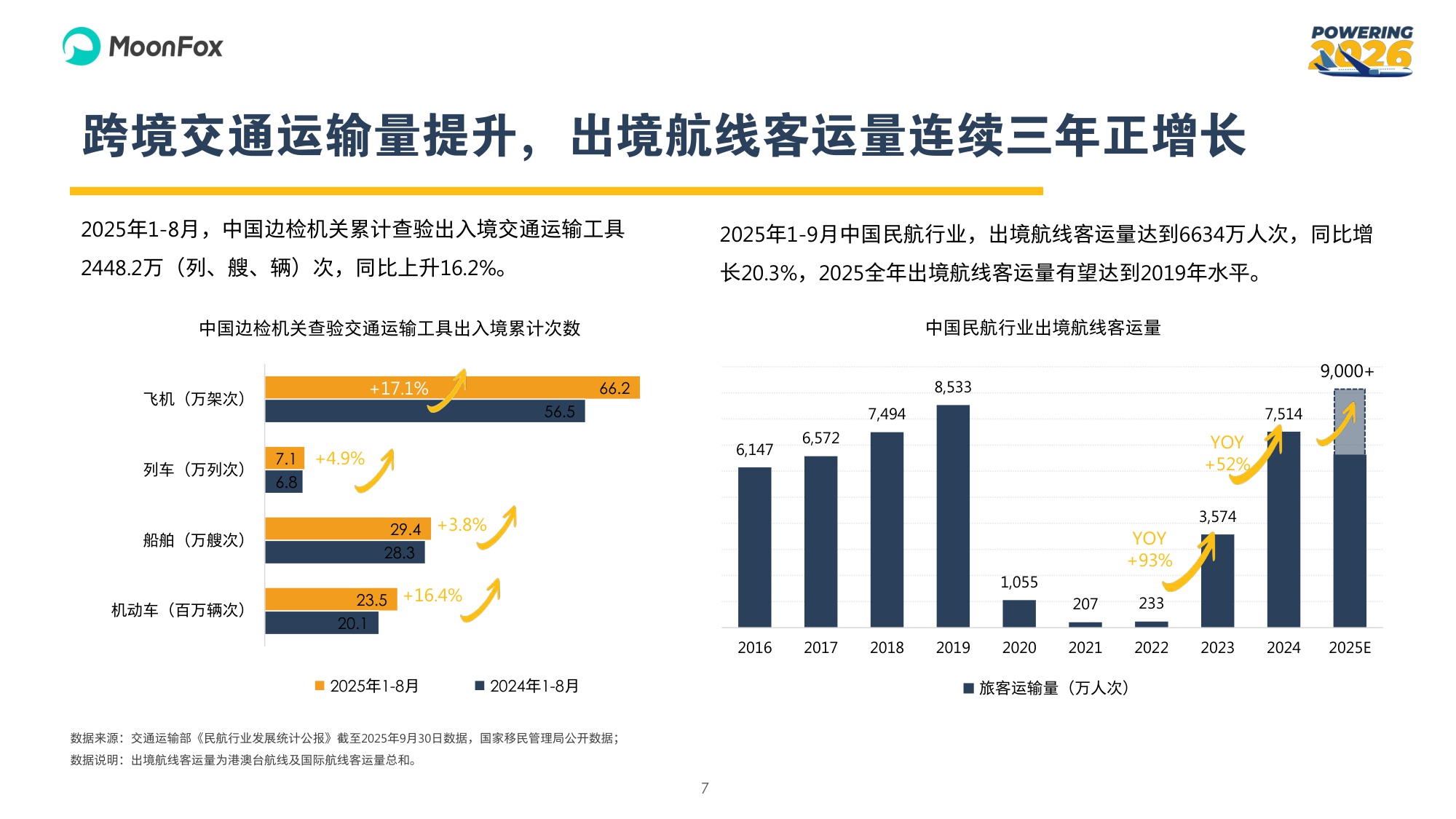 2026年中国旅客出境游人群调研及洞察报告.pdf
