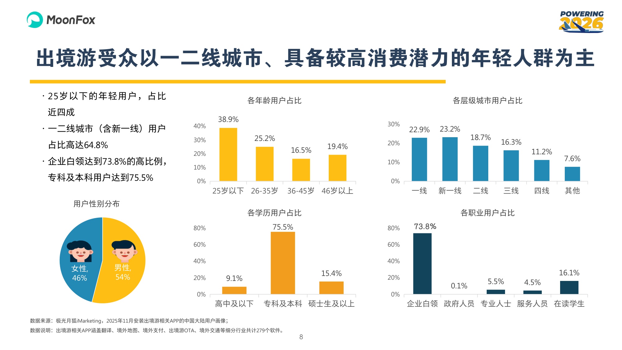 2026年中国旅客出境游人群调研及洞察报告.pdf