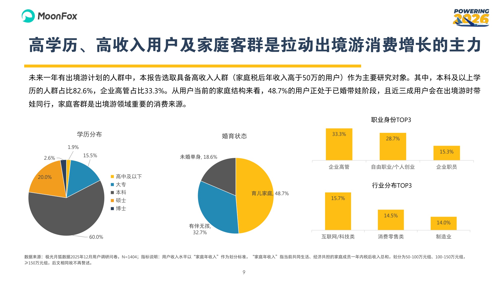 2026年中国旅客出境游人群调研及洞察报告.pdf