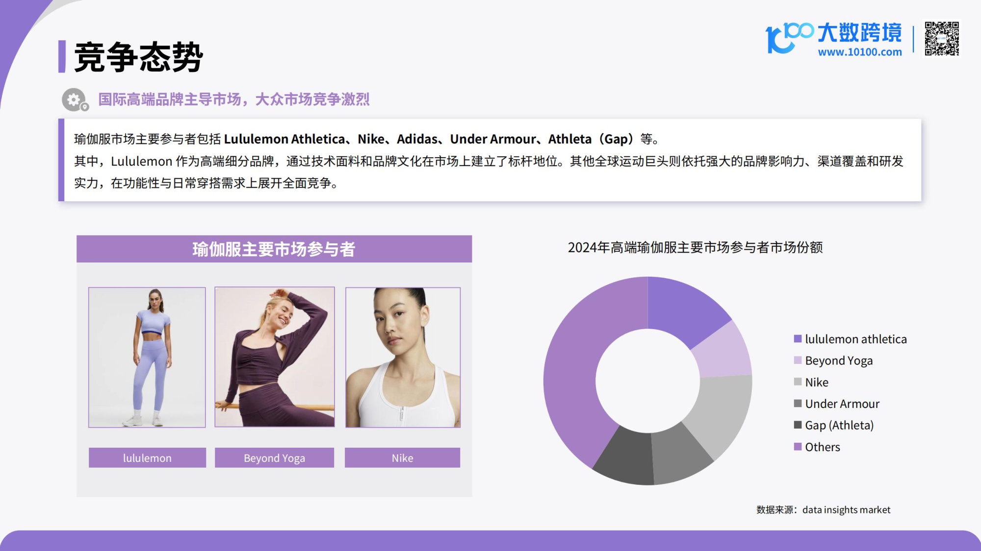 2026全球瑜伽服市场洞察报告.pdf