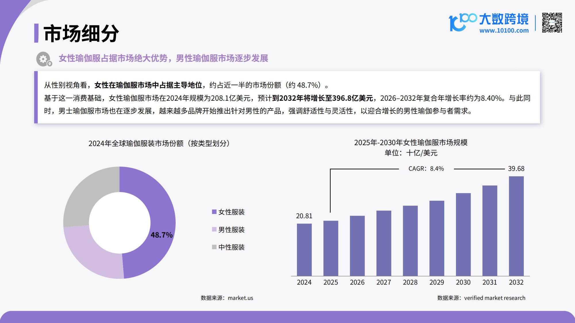 2026全球瑜伽服市场洞察报告.pdf