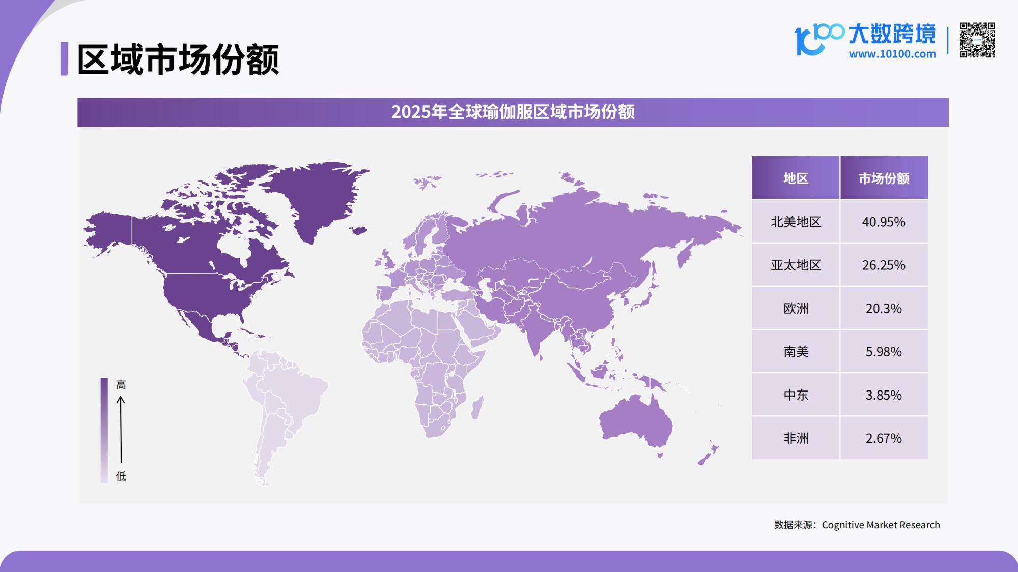 2026全球瑜伽服市场洞察报告.pdf