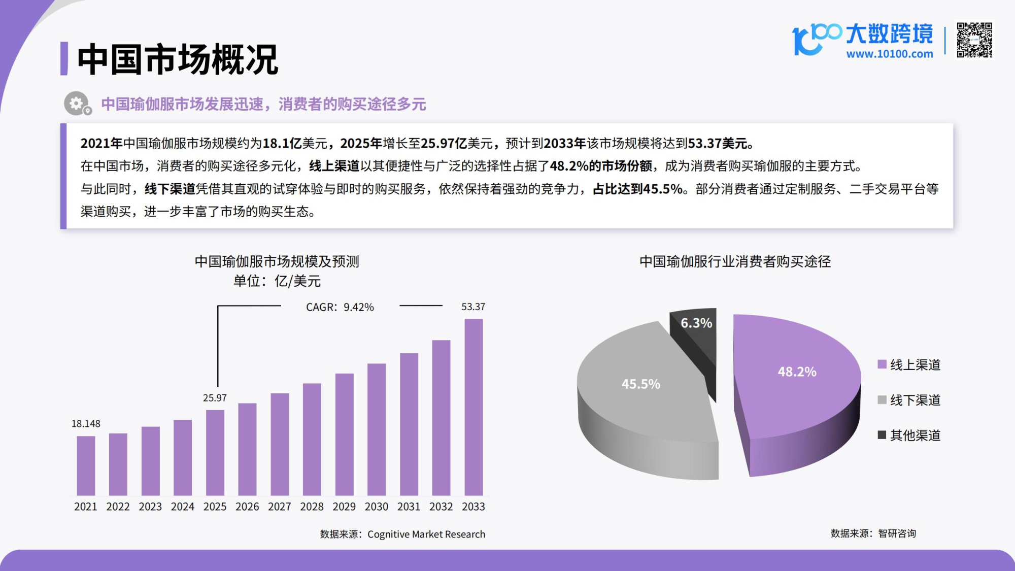 2026全球瑜伽服市场洞察报告.pdf