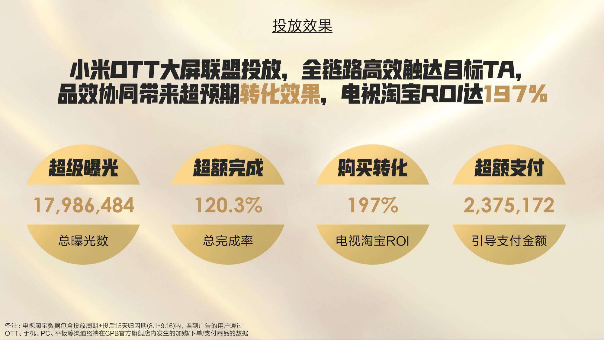 CPB重新定义”高端营销“新范式.pdf