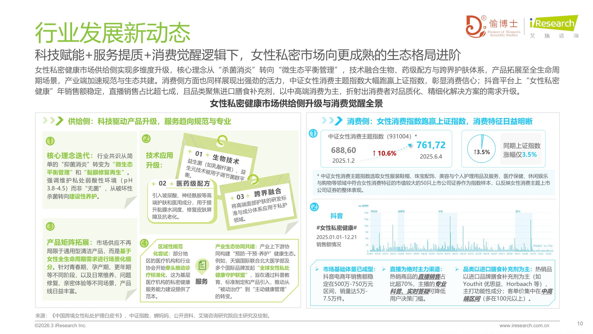 艾瑞咨询2026年中国女性私密健康白皮书79页.pdf