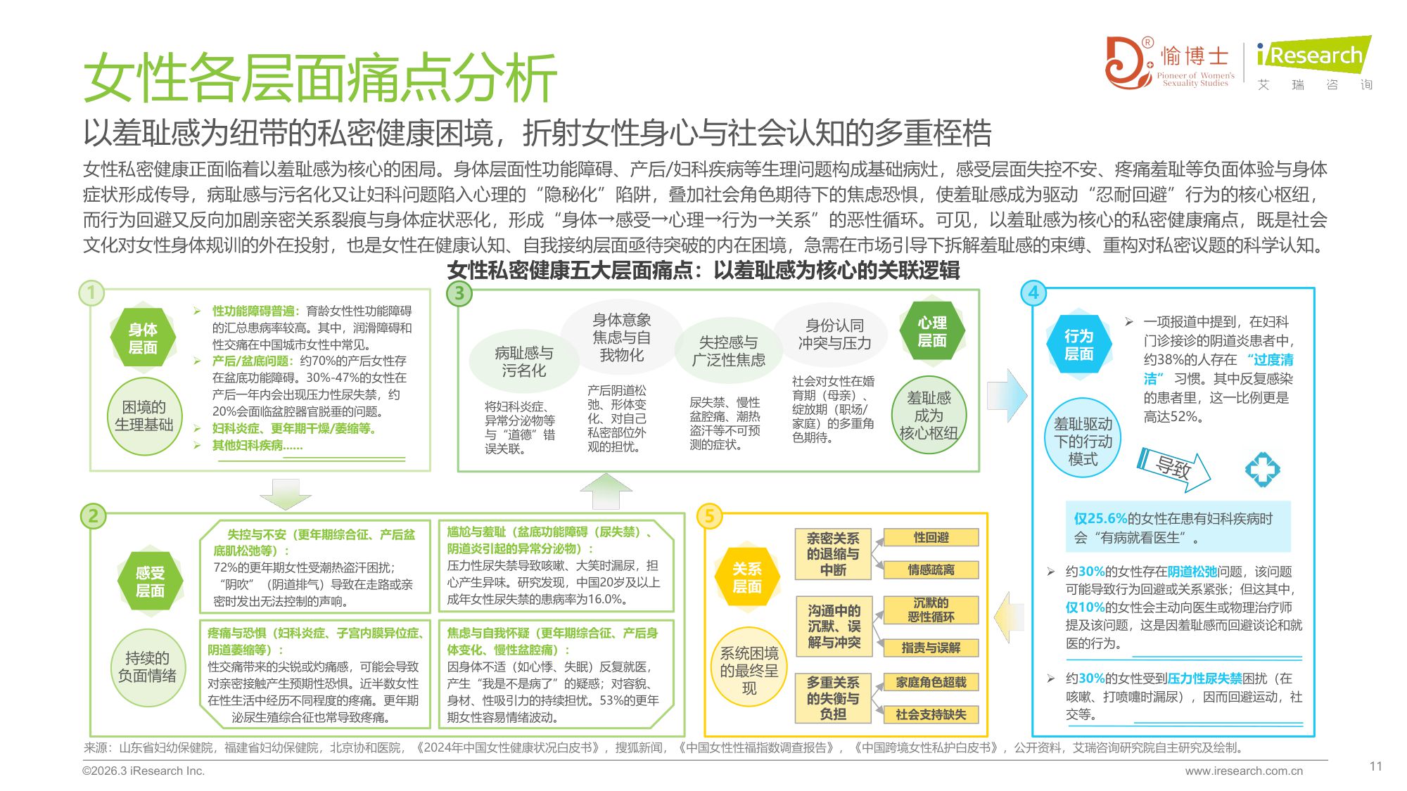 艾瑞咨询2026年中国女性私密健康白皮书79页.pdf
