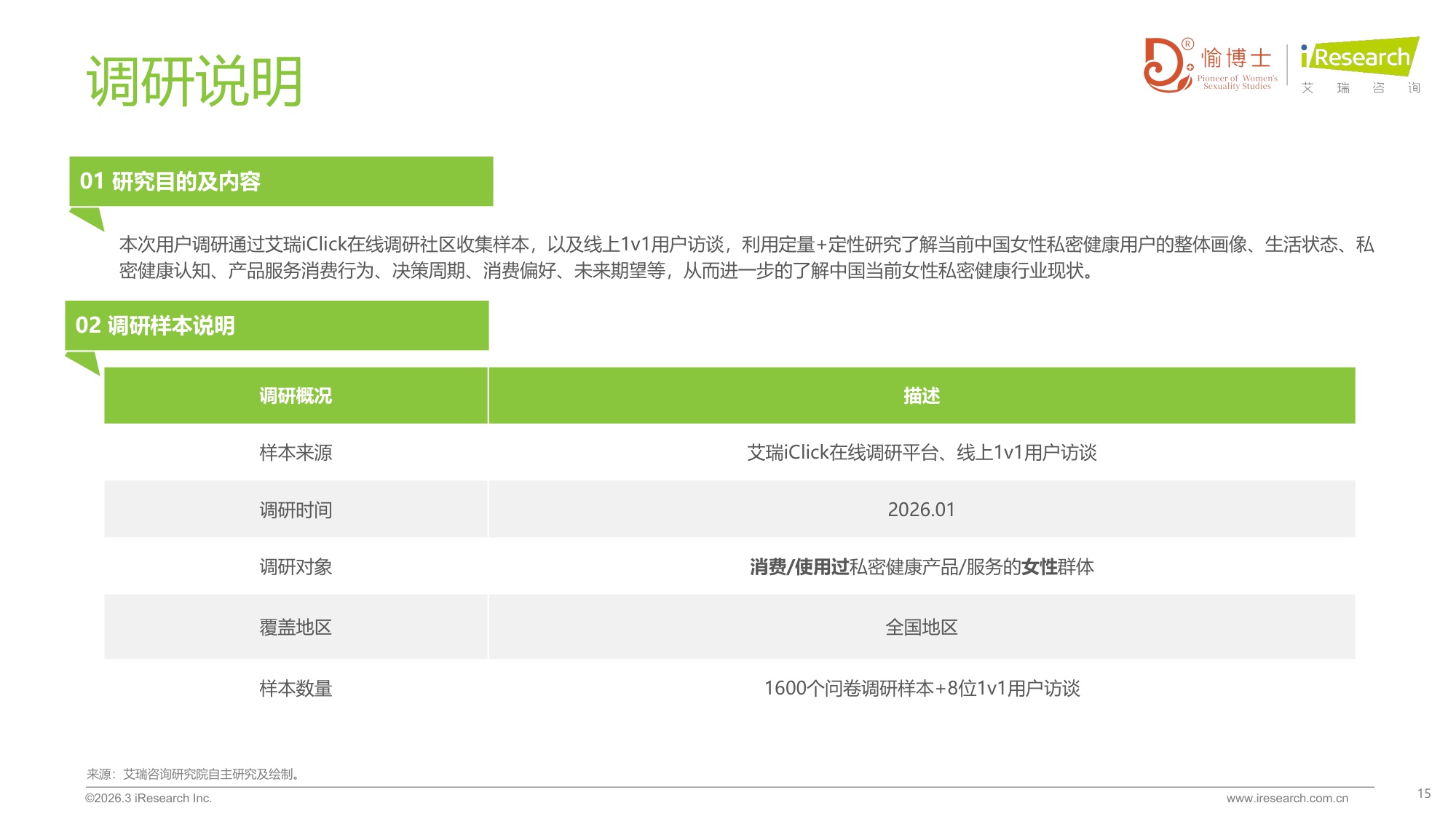 艾瑞咨询2026年中国女性私密健康白皮书79页.pdf