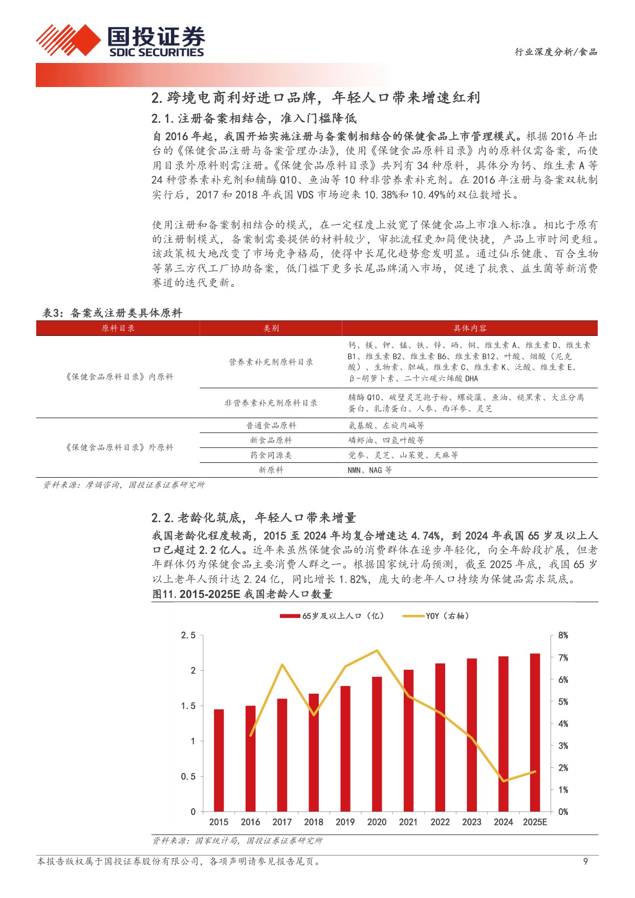 保健品行业深度报告：银发经济与自我保健时代迎来发展新机遇.pdf