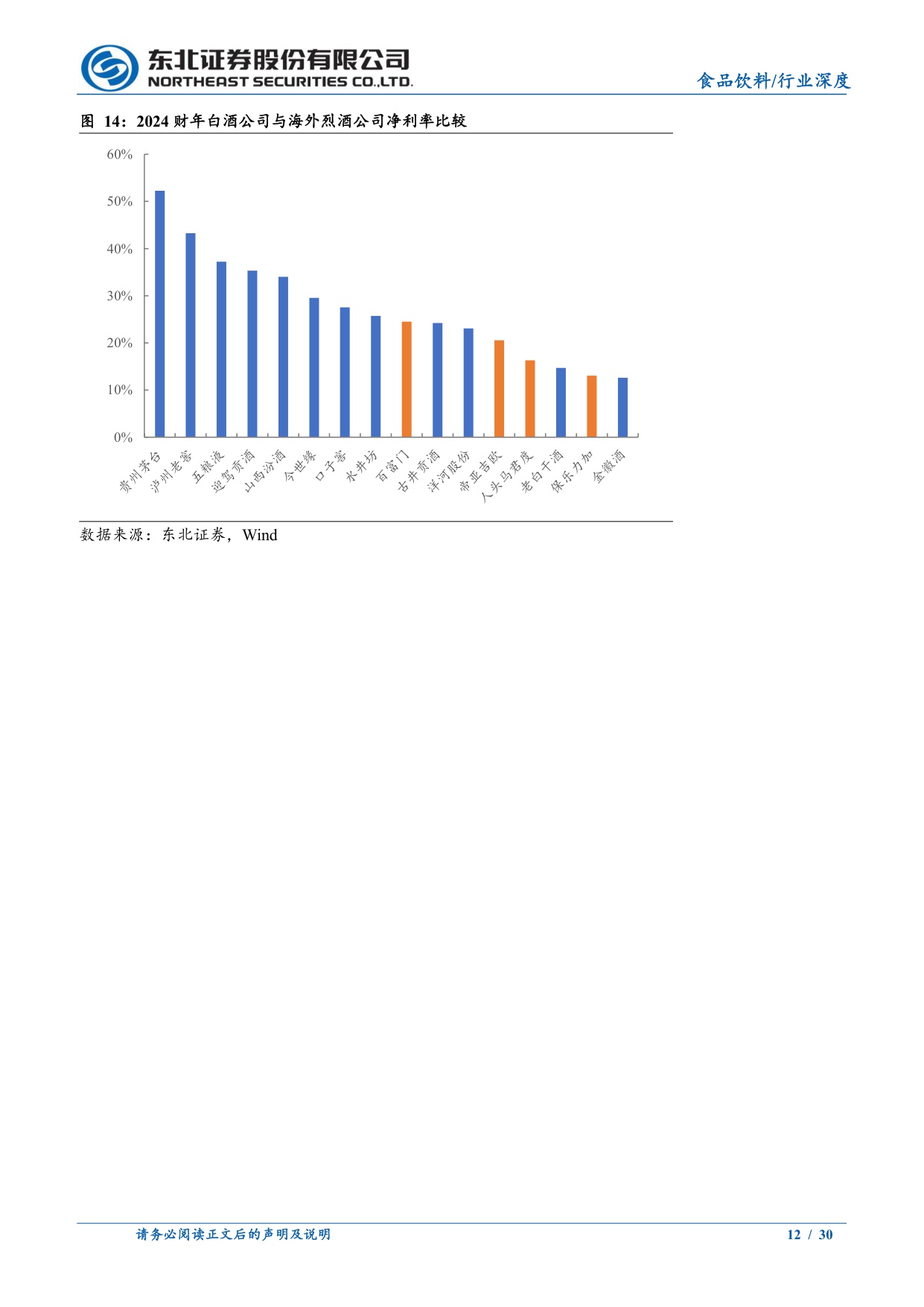 当前的全球烈酒与中国白酒行业.pdf