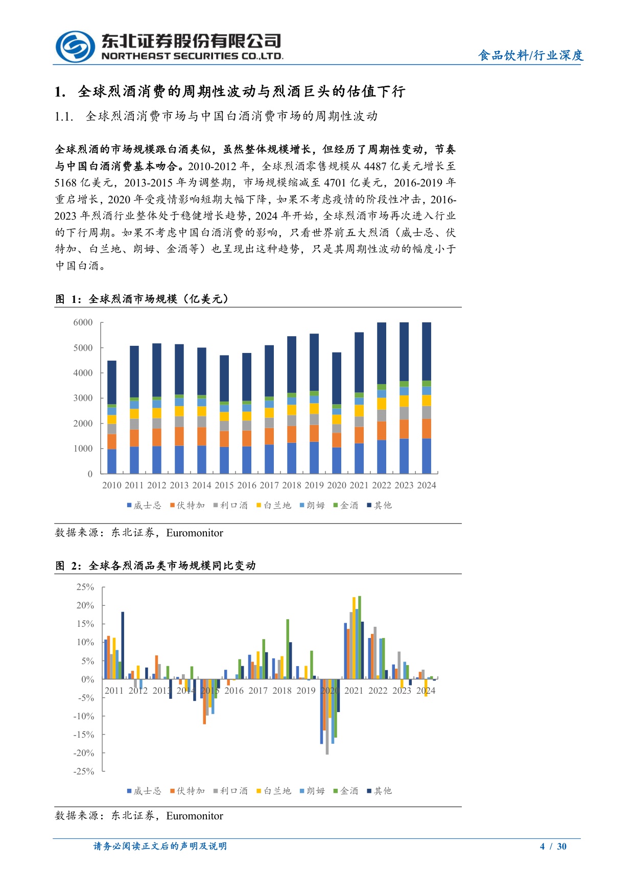 当前的全球烈酒与中国白酒行业.pdf